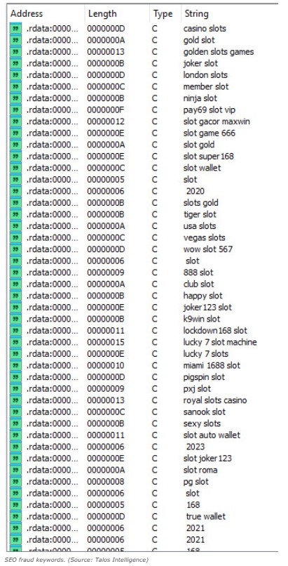 A screenshot of a database table displaying memory addresses and a list of extracted strings used for SEO fraud, including spam keywords like 'casino slots', 'gold slot', and 'slot super 168'.