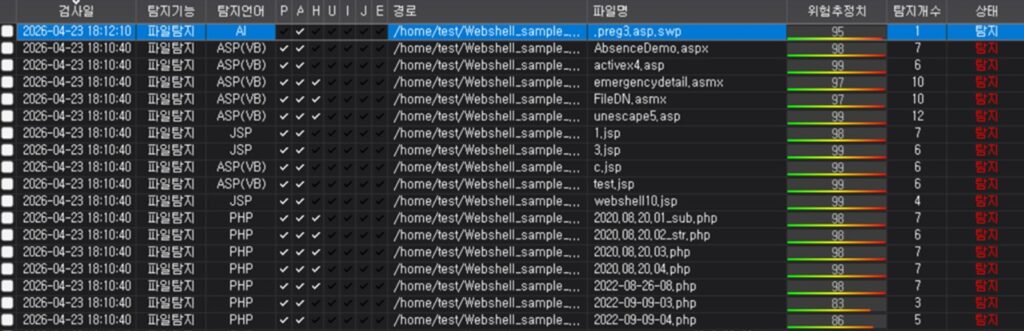 [Figure 1] WSS ZYON AI Interface: The AI engine identifies hidden variants (e.g., .preg3.asp.swp) that bypass traditional pattern-based scanners, accurately marking them as threats.